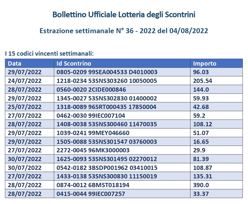 Bollettino_EstrattiConcorsoSettimanale36_2022_page-0001