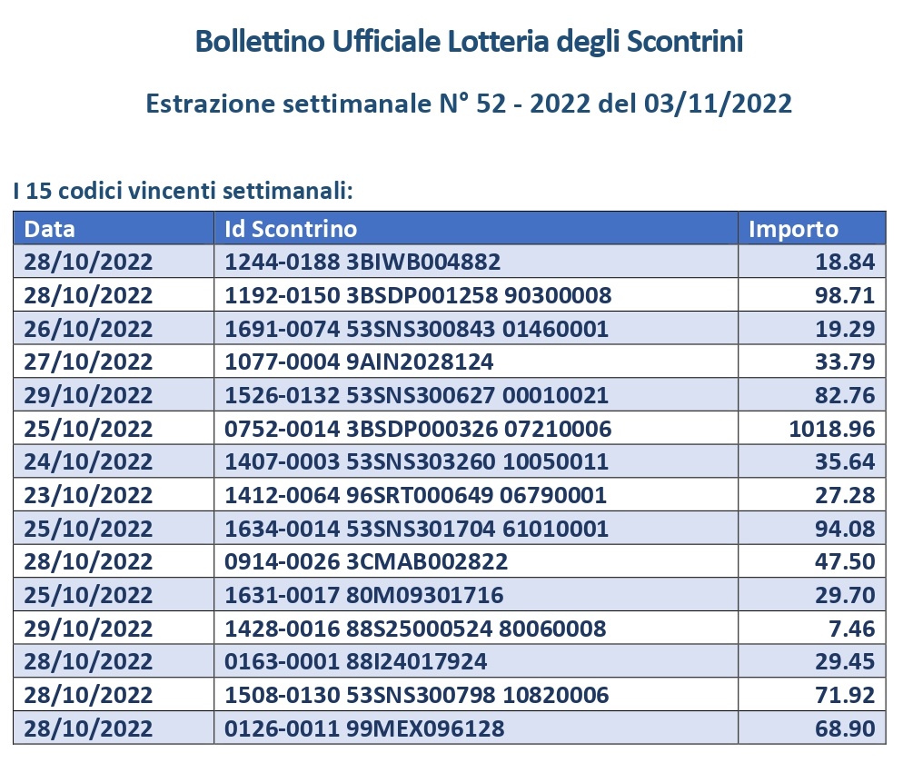 Bollettino_EstrattiConcorsoSettimanale_52_2022 (1)_page-0001 (1)